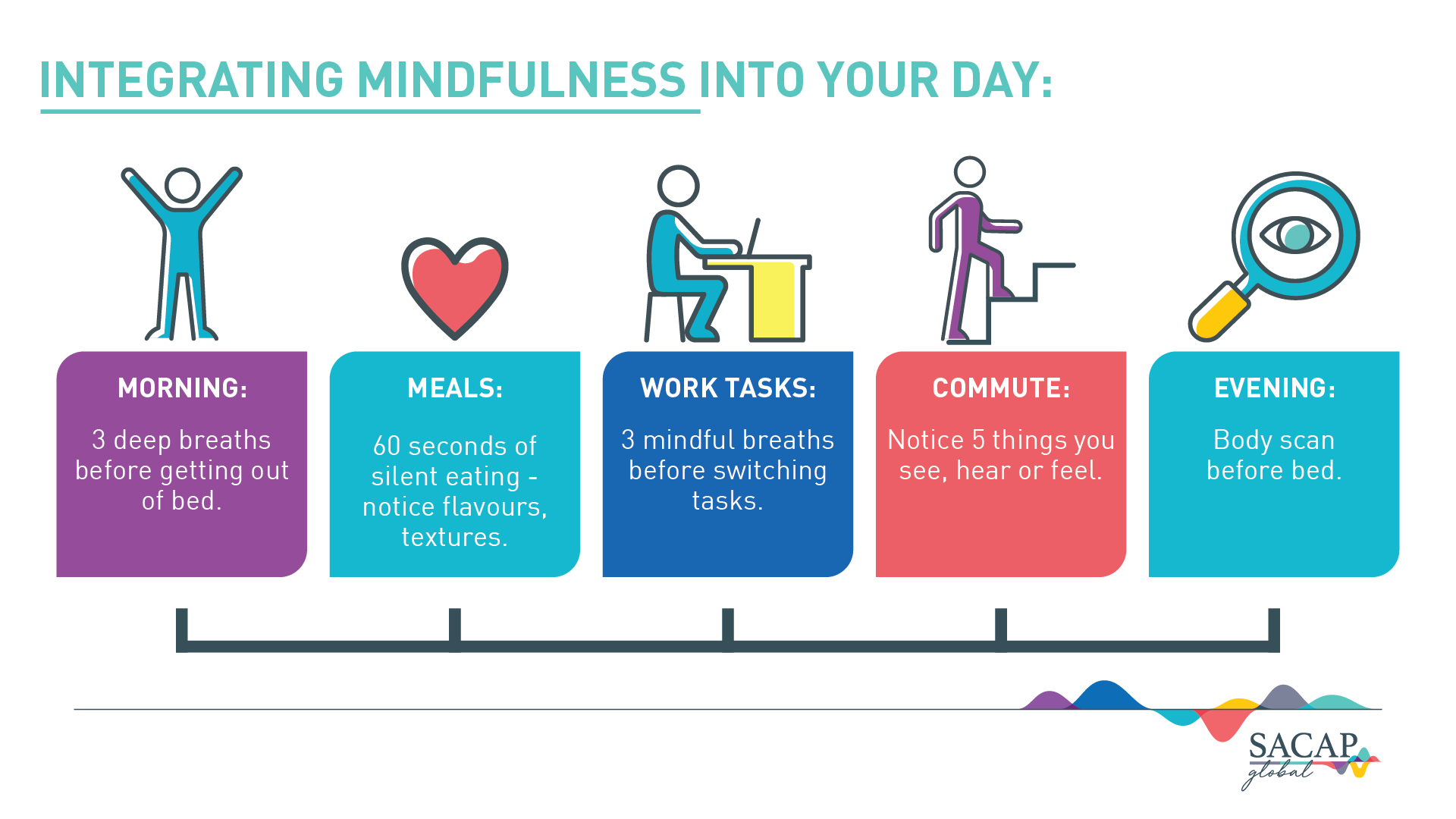 Integrating Mindfulness into your day in the morning, at meal time, when working, while traveling and in the evenings.